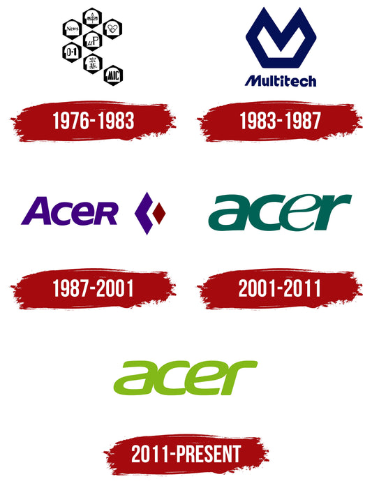 ACER Products